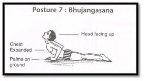 Surya Namaskar Pose 7 - Bhujangasana